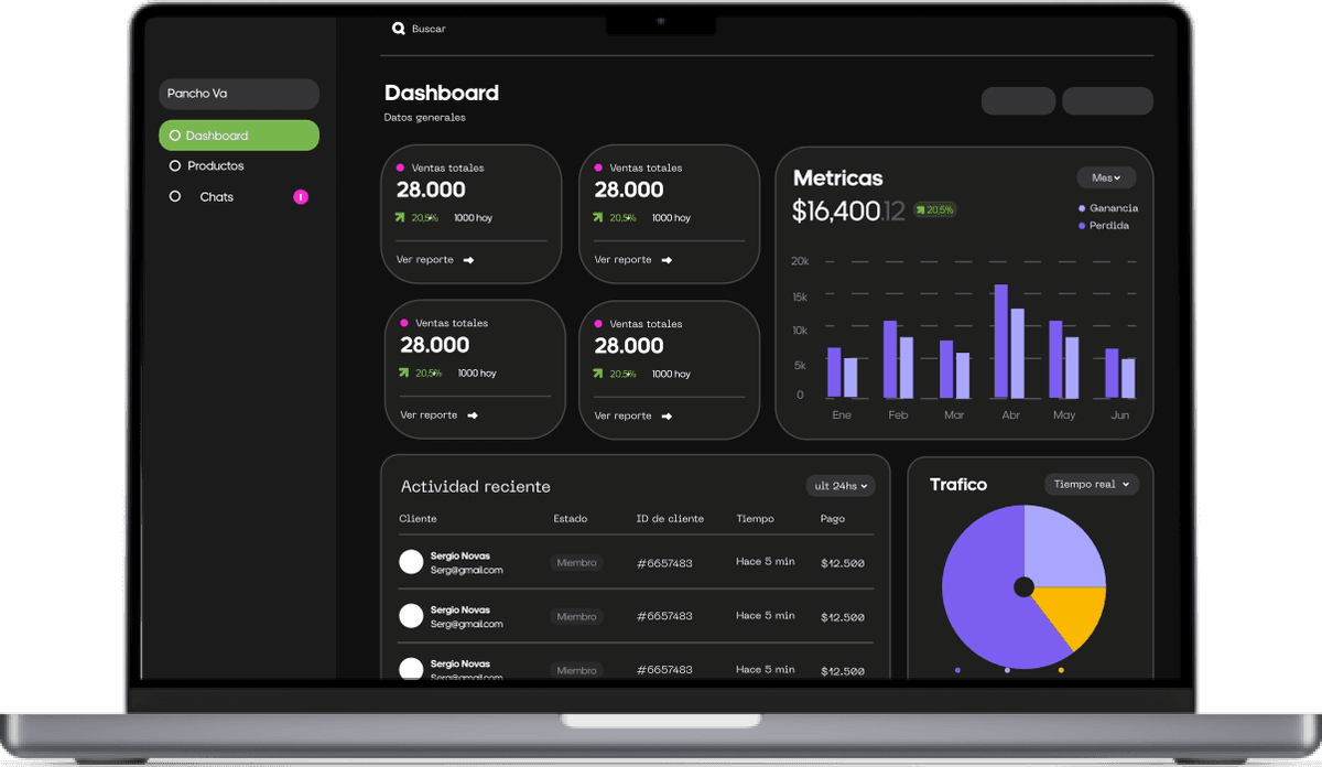 Dashboard Mockup